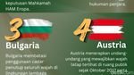 9 Negara Ini Menerapkan Larangan Bercadar