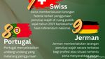9 Negara Ini Menerapkan Larangan Bercadar