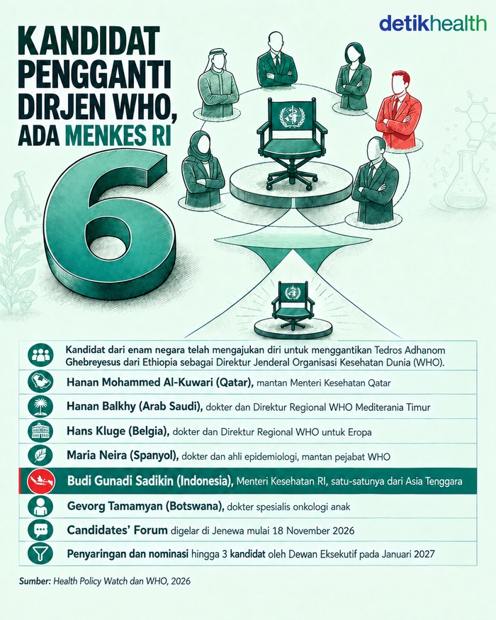 6 Kandidat Pengganti Dirjen WHO