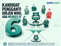 Infografis: 6 Kandidat Pengganti Dirjen WHO, Menkes Budi G Sadikin Termasuk