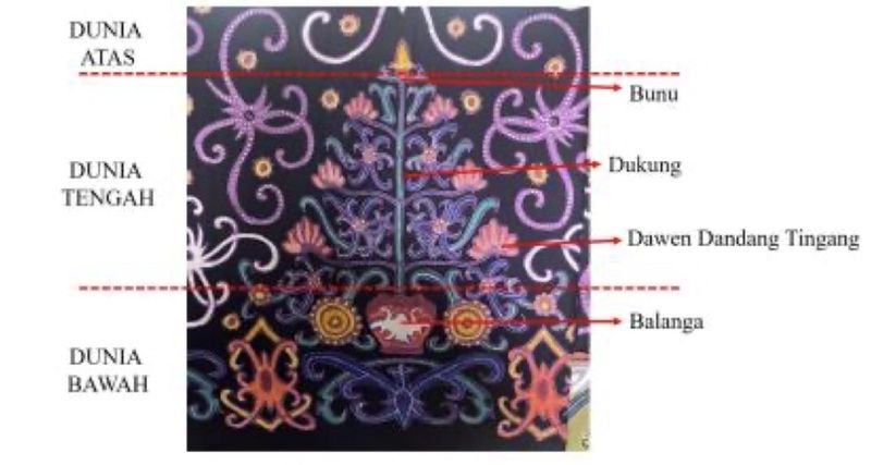 Motif Batang Garing.