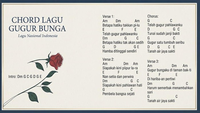 Chord lagu Gugur Bunga. Foto: Gemini AI