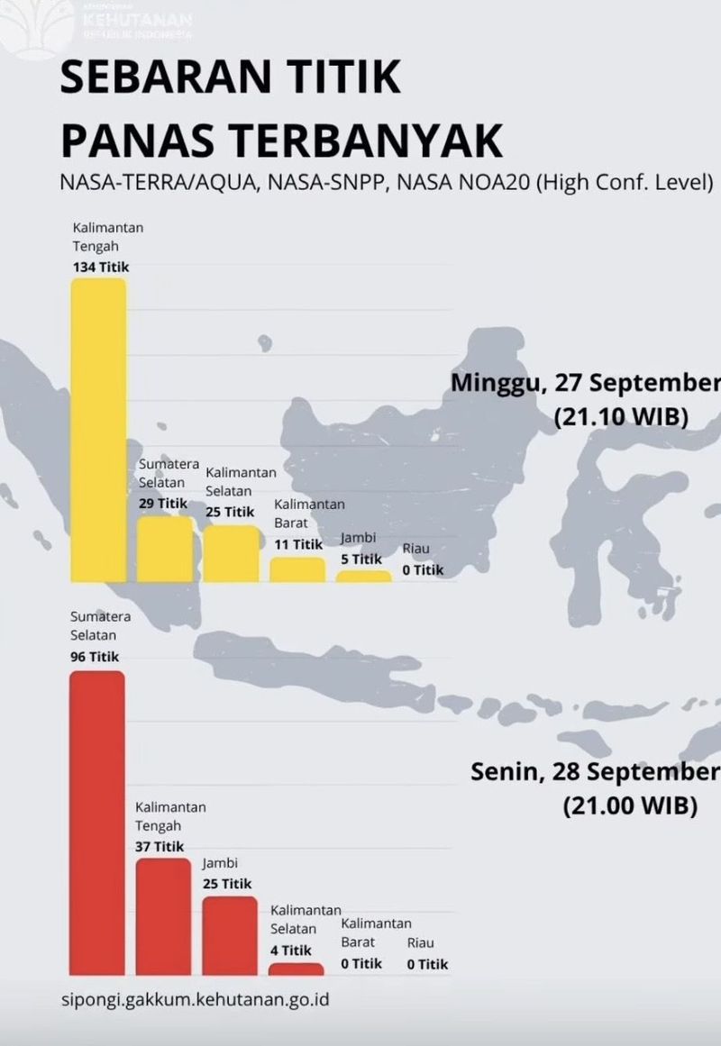 Data sebaran hotspot di Indonesia Senin (28/9/2026). (Dok Kemenhut) Data sebaran hotspot di Indonesia Senin (28/9/2026). (Dok Kemenhut)