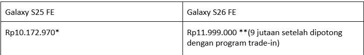 Galaxy S26 FE Punya AI Lebih Baru, Apa Bedanya dengan S25 FE? Galaxy S26 FE Punya AI Lebih Baru, Apa Bedanya dengan S25 FE?