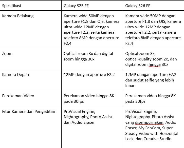 Galaxy S26 FE Punya AI Lebih Baru, Apa Bedanya dengan S25 FE? Galaxy S26 FE Punya AI Lebih Baru, Apa Bedanya dengan S25 FE?
