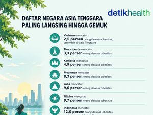 Infografis: Negara Asia Tenggara dengan Tingkat Obesitas Terendah hingga Tertinggi