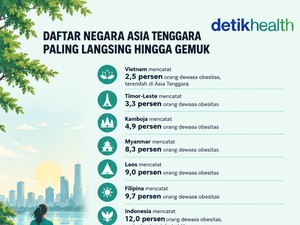 Infografis: Negara Asia Tenggara dengan Tingkat Obesitas Terendah hingga Tertinggi