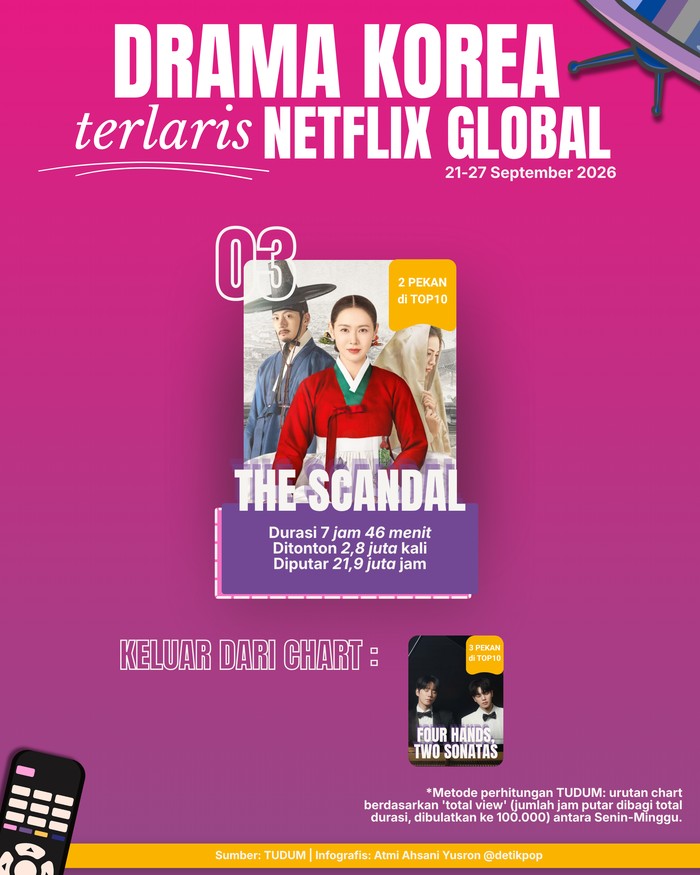 Drama Korea Terlaris Netflix Global Pekan Ini