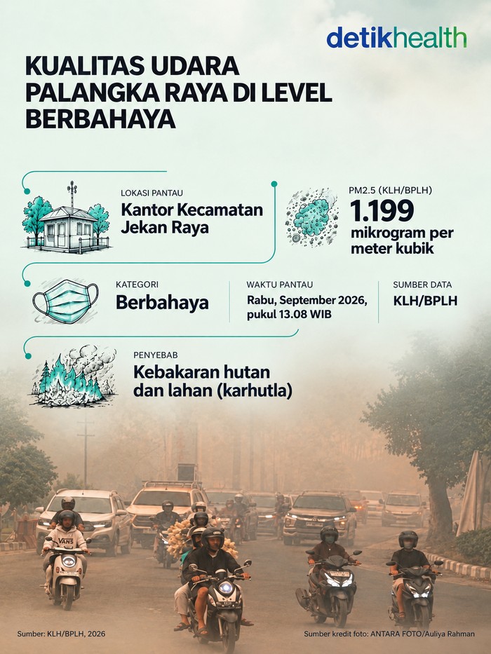 Kualitas udara di Palangka Raya, Kalimantan Tengah, memburuk pada Rabu (30/9/2026).
