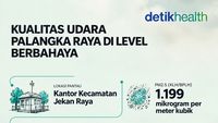 Infografis: Kualitas Udara Palangka Raya Berbahaya Imbas Karhutla, ISPU Capai 1.199