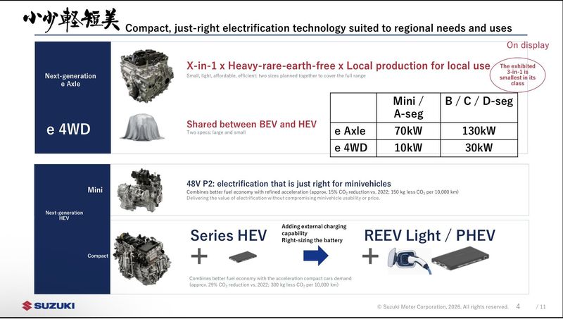 Rencana Suzuki Hadirkan Mobil REEV