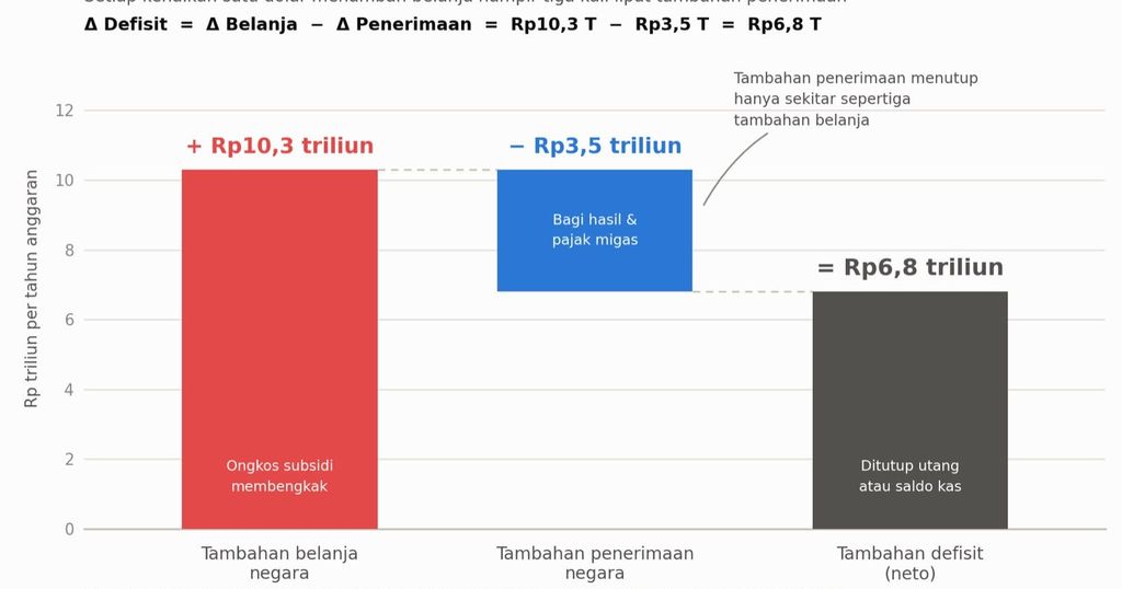 Tabel 2 Tabel 2