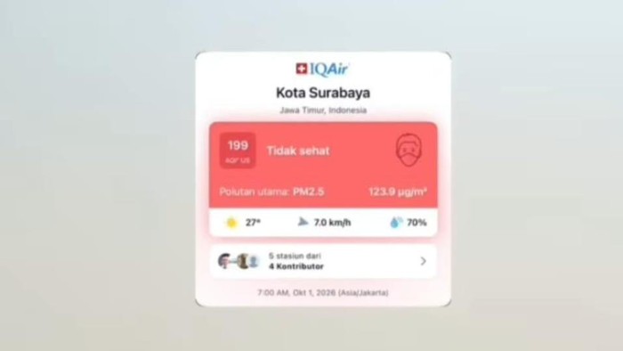 Indeks kualitas udara di Surabaya