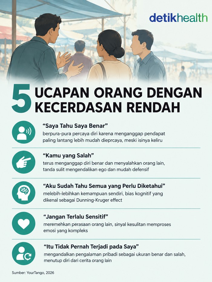 ucapan orang dengan kecerdasan rendah