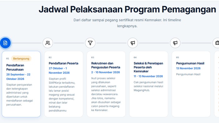 Jadwal Magang Kemnaker 2026 Batch 3
