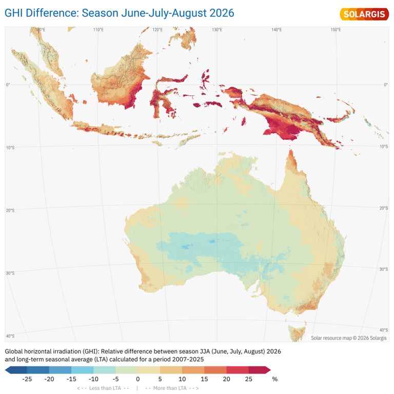 Perubahan Radiasi Matahari di Asia Tenggara dan Australia Perubahan radiasi matahari global pada permukaan horizontal (GHI) selama Juni–Agustus 2026 dibandingkan rata-rata periode yang sama pada 2007–2025. Warna merah menunjukkan peningkatan, sedangkan biru menunjukkan penurunan.