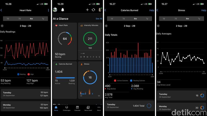 Garmin Connect Pemantauan Garmin CIRQA melalui aplikasi Garmin Connect