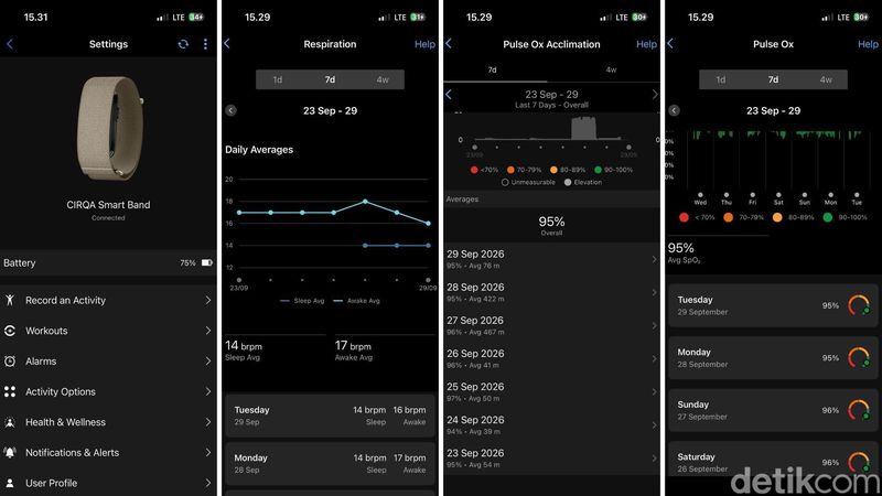 Garmin Connect Pemantauan Garmin CIRQA melalui aplikasi Garmin Connect