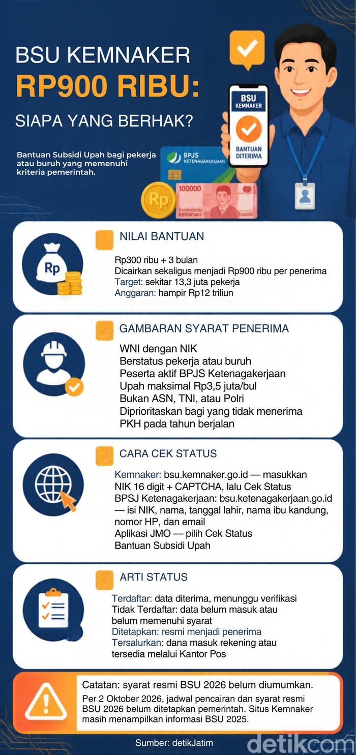 Infografis BSU Kemnaker 2026.