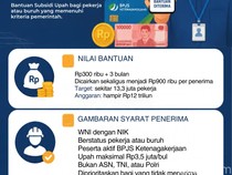 Infografis: BSU 2026 Rp 900 Ribu, Syarat Penerimanya