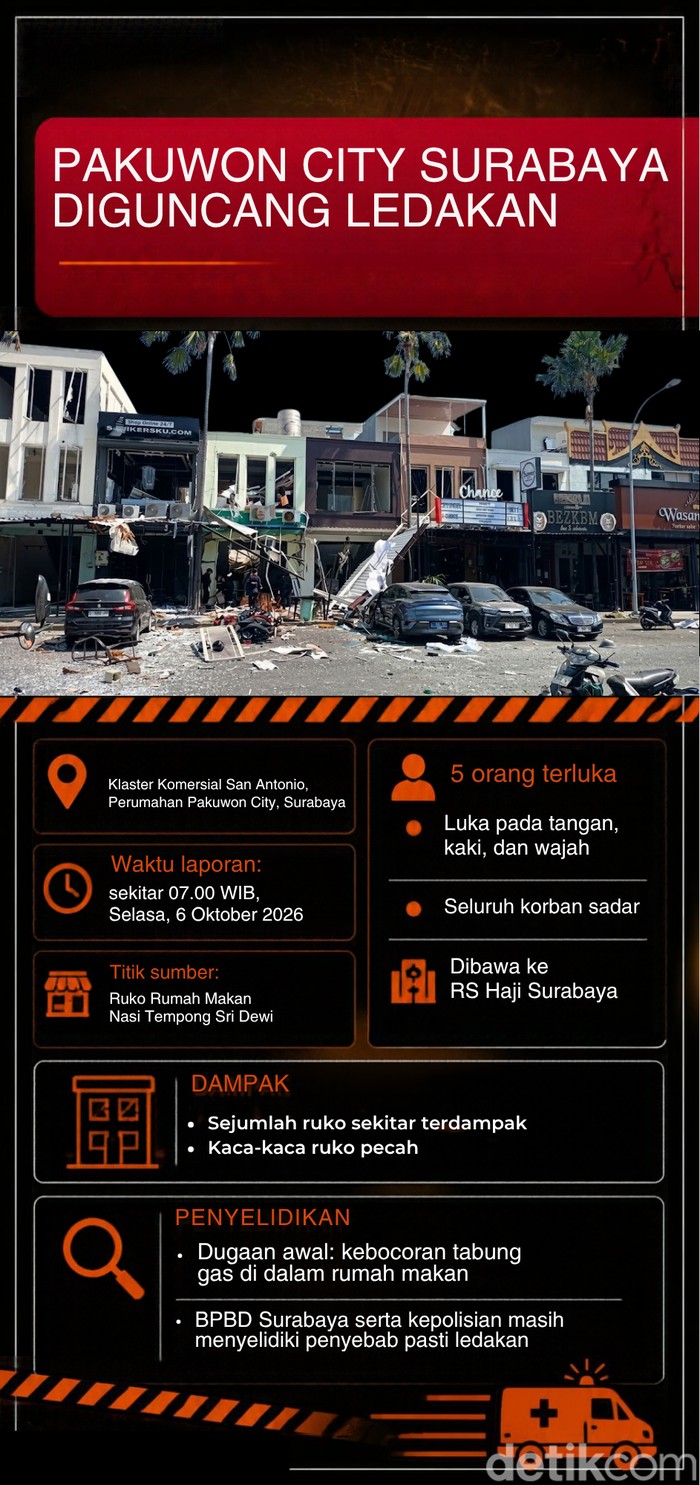 Infografis Ledakan di Pakuwon City