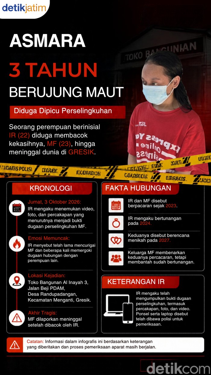 Infografis pembunuhan anak lurah oleh kekasih di Gresik