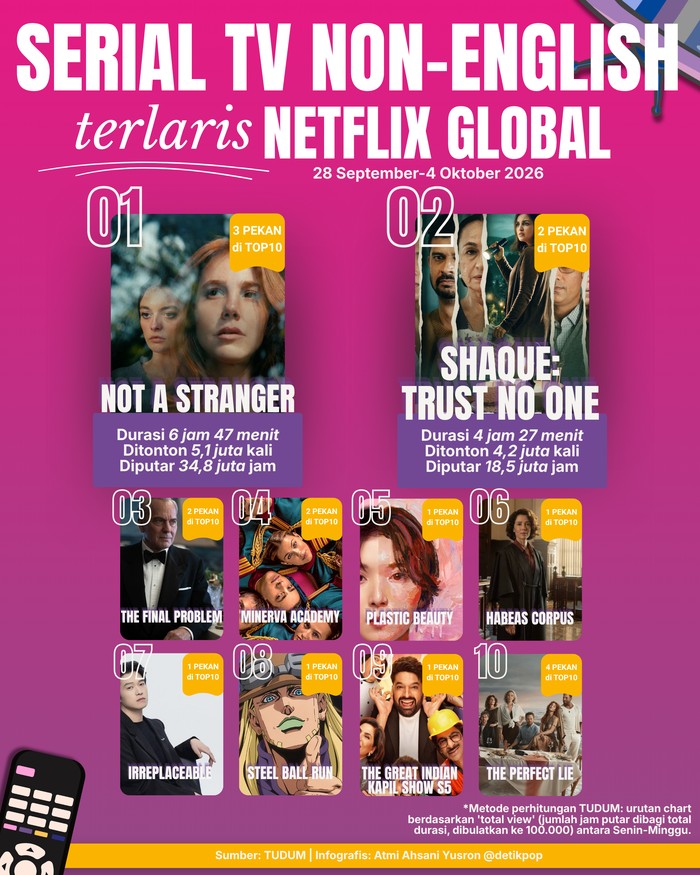 Serial TV Terlaris Netflix Global Pekan Ini
