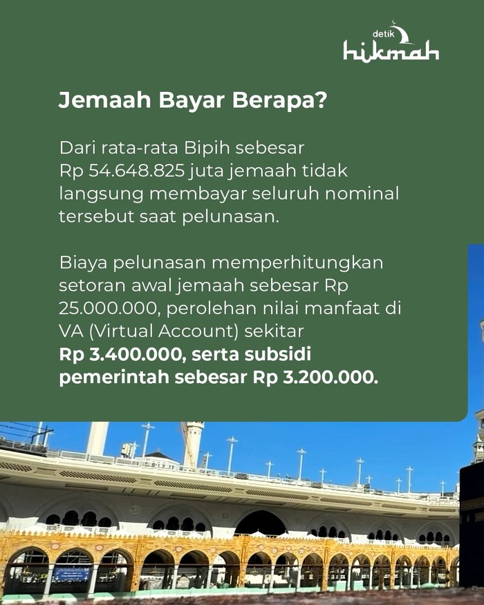 Biaya Haji 2027 Biaya haji 2027 dan rinciannya dari mulai BPIH, Bipih hingga nilai manfaat.