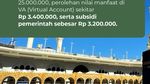 Biaya Haji 2027: Besaran BPIH, Bipih dan Nilai Manfaat