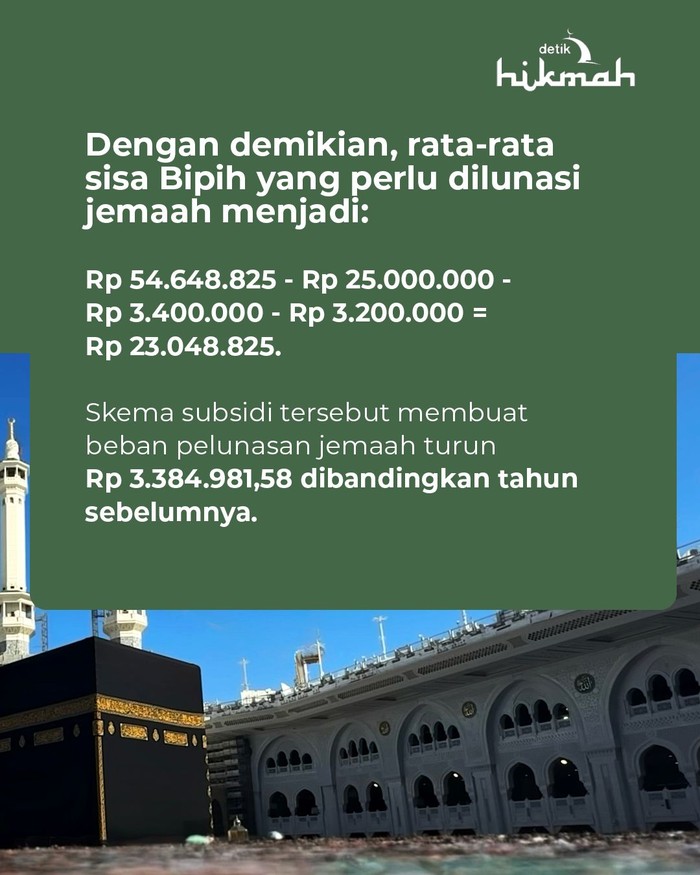 Biaya Haji 2027 Biaya haji 2027 dan rinciannya dari mulai BPIH, Bipih hingga nilai manfaat.