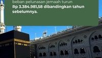 Sehingga jemaah perlu membayar untuk pelunasan sekitar Rp 23 juta. Foto: Infografis/Mindra Purnomo