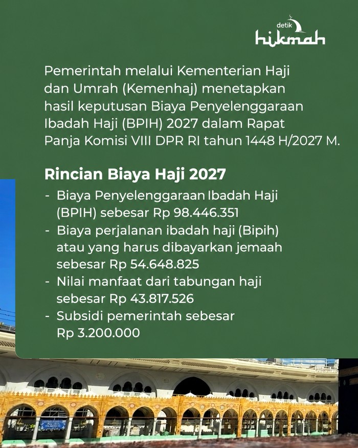 Biaya Haji 2027