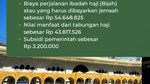 Biaya Haji 2027: Besaran BPIH, Bipih dan Nilai Manfaat