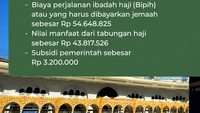 Rincian biaya haji tahun 2027 berdasarkan hasil keputusan Rapat Panja Komisi VIII DPR RI dengan Kemenhaj. Foto: Infografis/Mindra Purnomo