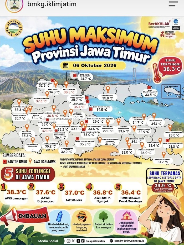 Poster BMKG suhu maksimum di Jatim