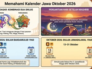 Infografis: Kalender Jawa Oktober 2026 Lengkap dengan Weton