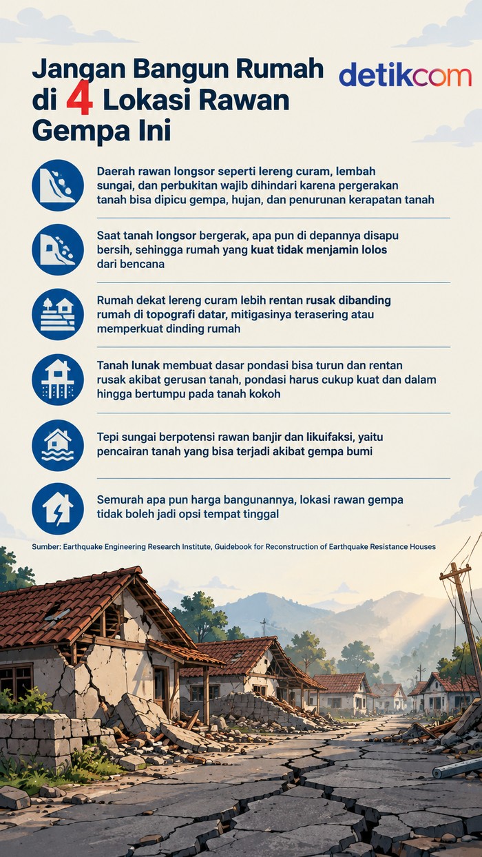 Infografis lokasi rawan gempa