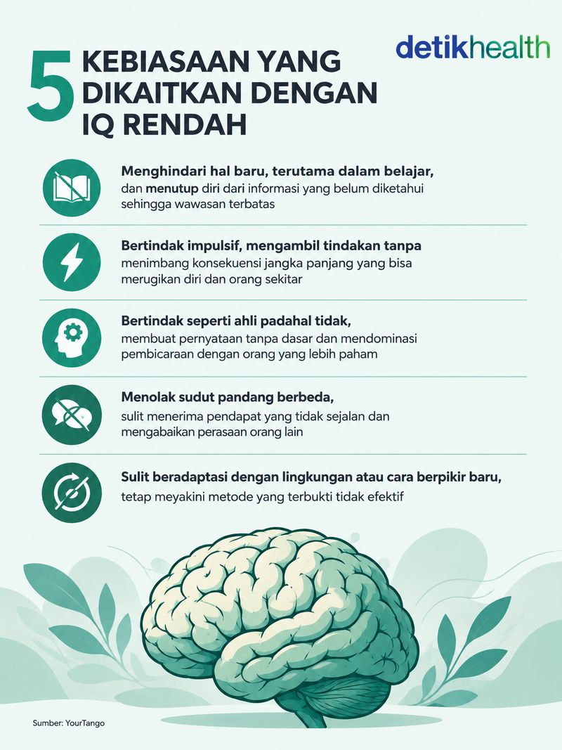 Kebiasaan yang dikaitkan dengan ciri-ciri iq rendah