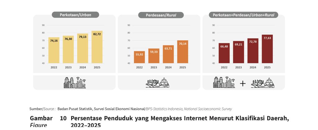 Akses internet