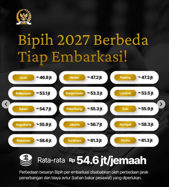 Bipih haji 2027 Bipih haji 2027