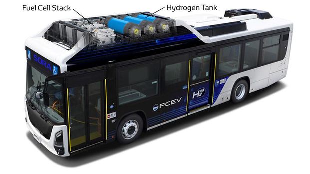 Bus hidrogen Toyota Sora Bus hidrogen Toyota Sora