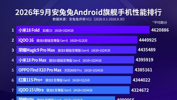 Ponsel dengan chipset Snapdragon 8 Elite Gen 6 mulai mendominasi daftar HP terkencang versi AnTuTu. Ada yang kamu incar, detikers? Foto: AnTuTu