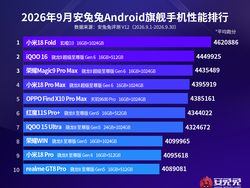 Daftar HP Android Paling Gahar Sedunia, HP Lipat Terbaru Ini Jawaranya