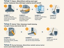 Tak Perlu Cleaning Service, Ini Cara Bikin Rumah Balik Kinclong Usai Renovasi