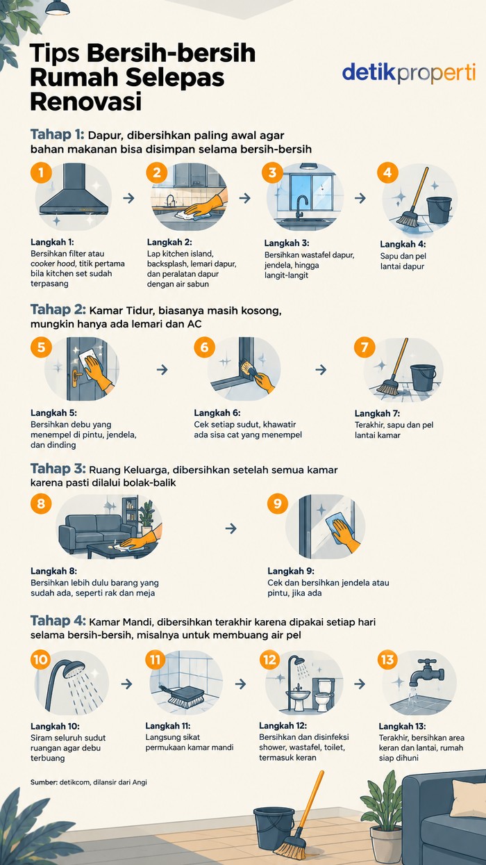 Infografis urutan bersih-bersih rumah setelah renovasi