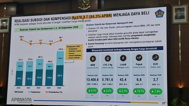 Konferensi Pers APBN KiTa Edisi Oktober 2026 di Gedung Djuanda, Kementerian Keuangan, Jakarta, Jumat (9/10/2026). Konferensi Pers APBN KiTa Edisi Oktober 2026 di Gedung Djuanda, Kementerian Keuangan, Jakarta, Jumat (9/10/2026). (Dok. Kemnekeu)