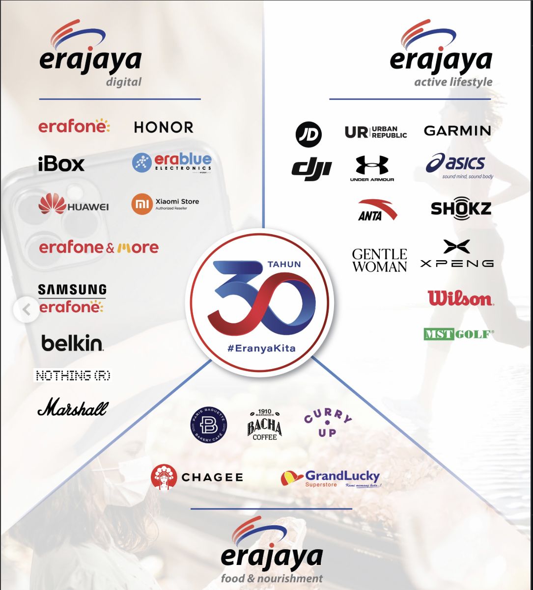 Rantai Bisnis Erajaya