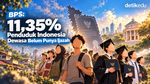 EduGrafis: 11,35% Penduduk Indonesia Belum Berijazah