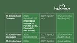 Perbandingan Ongkos Naik Haji 2026 dan 2027