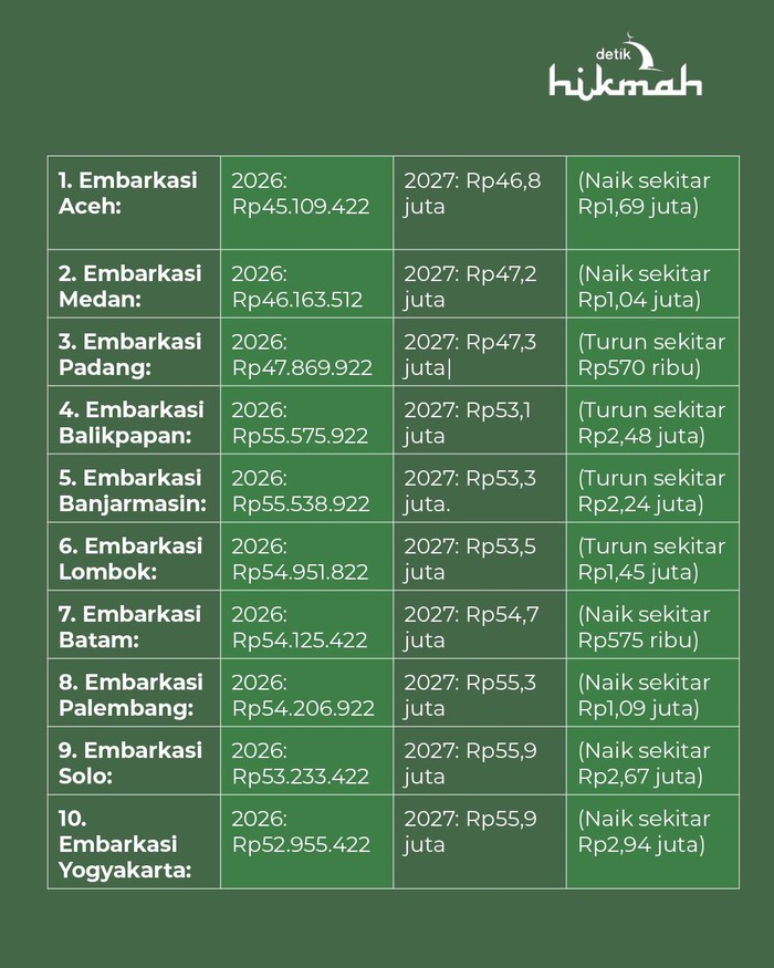 Infografis perbandingan Bipih 2026 dan 2027